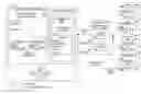 Fig. 01 - System and method for managing relationships among resources