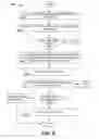 Fig. 07 - System and method for managing relationships among resources