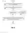 Fig. 10 - System and method for managing relationships among resources