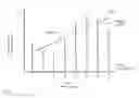 Fig. 09 - Data streaming through time-varying transport media