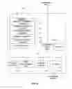 Fig. 09 - Application network communication