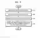 Fig. 07 - Method and apparatus for generating or using interaction activity information