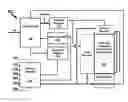 Fig. 01 - Memory device with vertically embedded non-flash non-volatile memory for emulation of NAND flash memory
