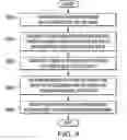 Fig. 07 - Checkpointing in speculative versioning caches