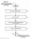 Fig. 07 - Multiprocessor, cache synchronization control method and program therefor