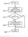 Fig. 01 - Method and device for detecting a statistical characteristic of a lighting device