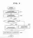 Fig. 06 - Information processing apparatus and method of backing up memory in said apparatus