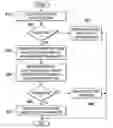 Fig. 01 - In-Data Path Tracking of Floating Point Exceptions and Store-Based Exception Indication
