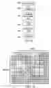 Fig. 07 - In-Data Path Tracking of Floating Point Exceptions and Store-Based Exception Indication
