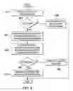 Fig. 09 - In-Data Path Tracking of Floating Point Exceptions and Store-Based Exception Indication