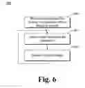 Fig. 07 - Application display on a locked device