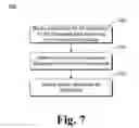 Fig. 08 - Application display on a locked device