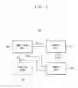 Fig. 02 - System for selectively power gating function blocks having a regulator to provide normal operation power and a current limiter to provide standby power to the function blocks