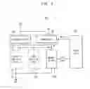 Fig. 07 - System for selectively power gating function blocks having a regulator to provide normal operation power and a current limiter to provide standby power to the function blocks