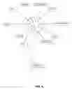 Fig. 05 - ANALYSIS AND PREDICTION SYSTEMS AND METHODS FOR RECOVERY BASED SOCIAL NETWORKING