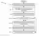Fig. 01 - Parallel programming error constructs