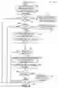 Fig. 09 - Systems and methods to respond to error detection