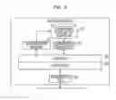 Fig. 06 - Network management apparatus for setting communication method of network apparatus