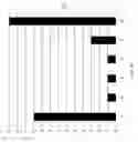 Fig. 42 - Automatic forms processing systems and methods