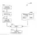 Fig. 01 - Display-independent recognition of graphical user interface control