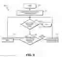 Fig. 03 - Based on repeated experience, system for modification of express and negating overload from media and optimizing referential efficiency