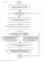 Fig. 03 - File content navigation using binary search
