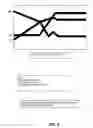 Fig. 06 - STATUS INDICATORS AND CONTENT MODULES FOR RECOVERY BASED SOCIAL NETWORKING