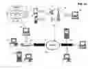 Fig. 02 - SOFTWARE DEFINED RADIO MANAGEMENT