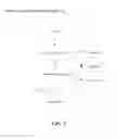 Fig. 06 - Para-virtualization in a nested virtualization environment using reduced number of nested VM exits