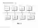 Fig. 09 - Para-virtualization in a nested virtualization environment using reduced number of nested VM exits