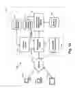 Fig. 02 - Multilevel bandwidth check