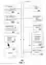 Fig. 06 - Method and apparatus for high speed data services