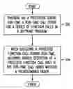 Fig. 01 - System and method for call path enforcement