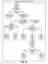 Fig. 09 - IDENTITY VERIFICATION AND INFORMATION MANAGEMENT