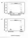 Fig. 07 - Fibrinogen immune complexes to diagnose and guide therapy in rheumatoid arthritis