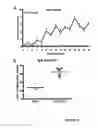 Fig. 22 - Fibrinogen immune complexes to diagnose and guide therapy in rheumatoid arthritis