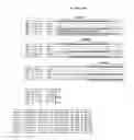 Fig. 22 - Compositions and Methods of Using RNA Interference for Control of Nematodes
