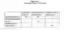 Fig. 28 - Compositions and Methods of Using RNA Interference for Control of Nematodes