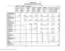 Fig. 33 - Compositions and Methods of Using RNA Interference for Control of Nematodes