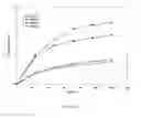 Fig. 03 - Construction of highly efficient cellulase compositions for enzymatic hydrolysis of cellulose
