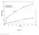 Fig. 06 - Construction of highly efficient cellulase compositions for enzymatic hydrolysis of cellulose
