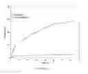 Fig. 07 - Construction of highly efficient cellulase compositions for enzymatic hydrolysis of cellulose