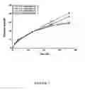 Fig. 08 - Construction of highly efficient cellulase compositions for enzymatic hydrolysis of cellulose
