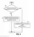 Fig. 05 - Control of diesel particulate filter regeneration duration