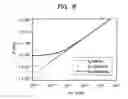 Fig. 09 - Inertial sensor and method of manufacturing the same