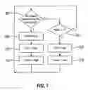 Fig. 07 - Apparatus and method for controlling a conveyor oven