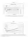 Fig. 03 - Stable acid denatured soy/urea adhesives and methods of making same