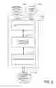Fig. 04 - System and methods for stoichiometric compression ignition engine control