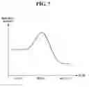 Fig. 07 - SOLAR CELL