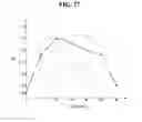 Fig. 22 - SOLAR CELL
